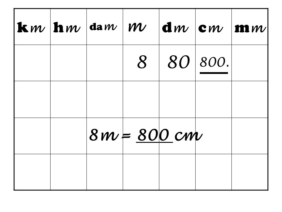 The Metric System International System. ppt download